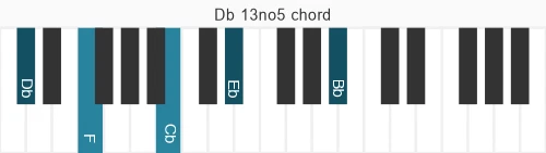 Piano voicing of chord Db 13no5